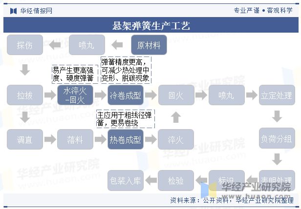 中国悬架弹簧行业国产替代趋势强未来行业市场集中度将进一步提升「图」(图2)