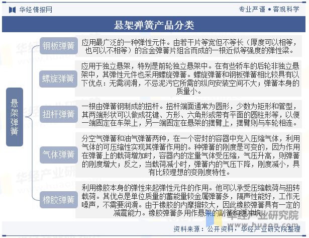 中国悬架弹簧行业国产替代趋势强未来行业市场集中度将进一步提升「图」(图1)