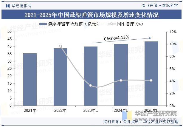 中国悬架弹簧行业国产替代趋势强未来行业市场集中度将进一步提升「图」(图6)