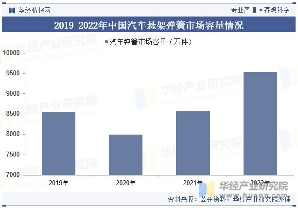 中国悬架弹簧行业国产替代趋势强未来行业市场集中度将进一步提升「图」(图7)