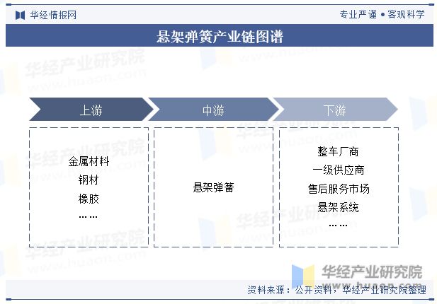 中国悬架弹簧行业国产替代趋势强未来行业市场集中度将进一步提升「图」(图4)