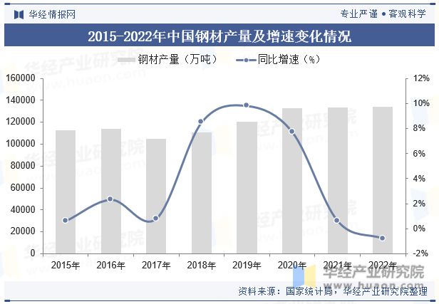 中国悬架弹簧行业国产替代趋势强未来行业市场集中度将进一步提升「图」(图5)