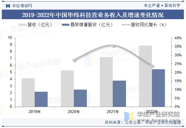 中国悬架弹簧行业国产替代趋势强未来行业市场集中度将进一步提升「图」(图10)