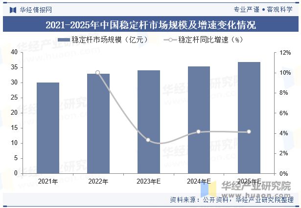 中国悬架弹簧行业国产替代趋势强未来行业市场集中度将进一步提升「图」(图8)