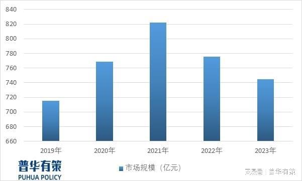 2024年床垫弹簧设备将朝着自动化、智能化、集成化方向发展(图1)