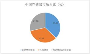 2024弹簧行业分析及发展前景：弹簧行业的需求在不断增长(图3)