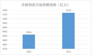 2024弹簧行业分析及发展前景：弹簧行业的需求在不断增长(图8)