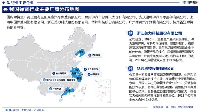 弹簧行业分析！中国弹簧行业市场发展前景研究报告（2024版）(图4)