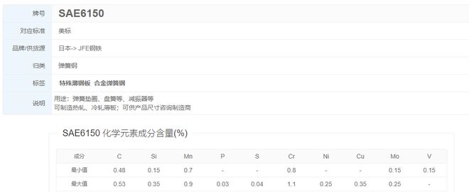 SAE6150可应用于摩托车领域(图1)