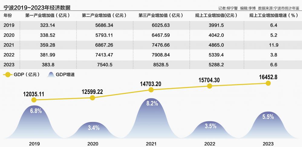 单项冠军之城宁波的智造转型(图1)