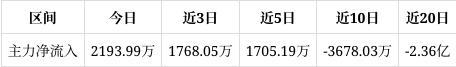 翔楼新材涨838%成交额253亿元后市是否有机会？(图1)