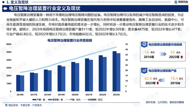 2024年中国电压暂降治理装置行业市场全景调查及投资前景研究报告(图2)