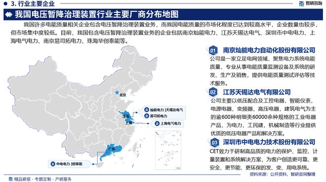 2024年中国电压暂降治理装置行业市场全景调查及投资前景研究报告(图4)