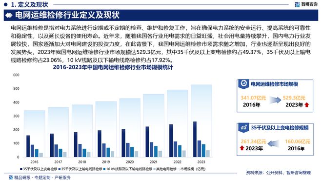 中国电网运维检修行业发展环境分析及市场前景预测报告（2024版）(图2)