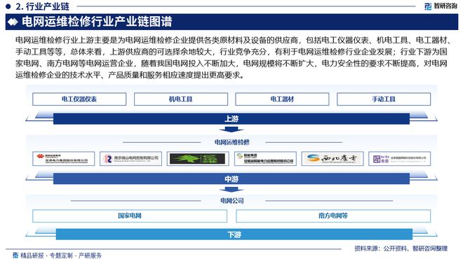 中国电网运维检修行业发展环境分析及市场前景预测报告（2024版）(图3)