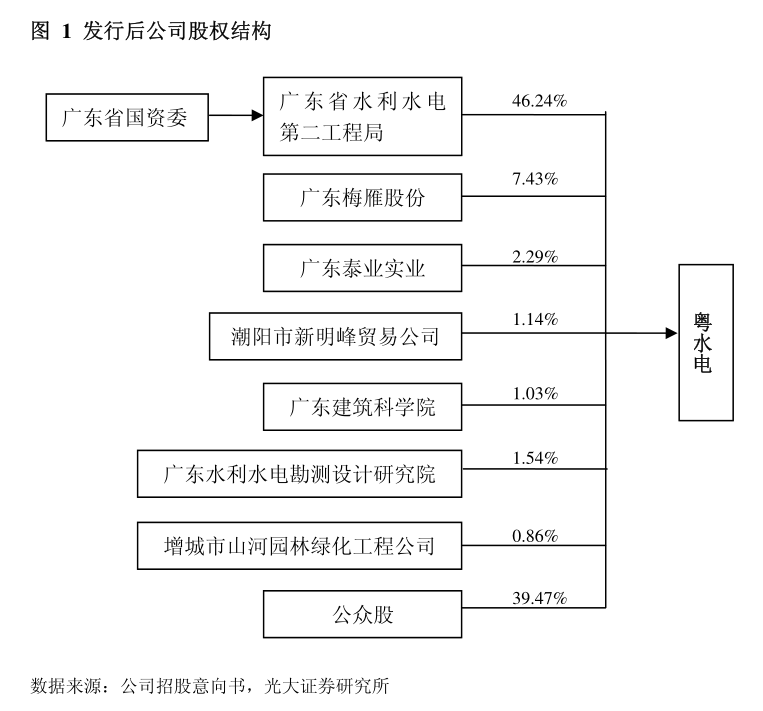 广大特材：国元证券股份有限公司关于张家港广大特材股份有限公司2024年半年度持续督导跟踪报告(图2)