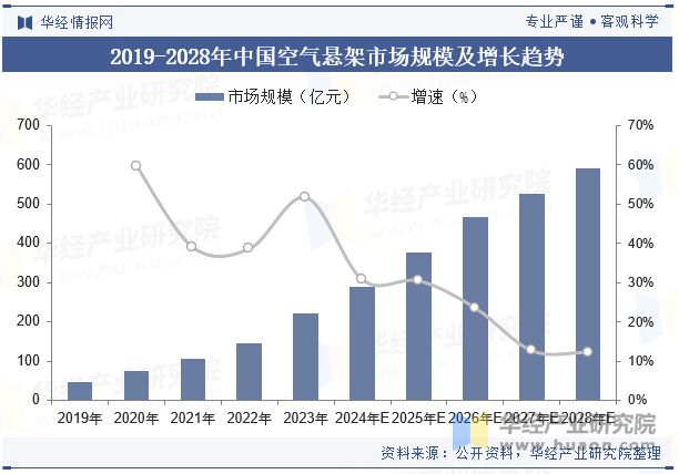 2024年中国空气悬架行业现状与竞争格局分析国内自主厂商强势崛起「图」(图5)