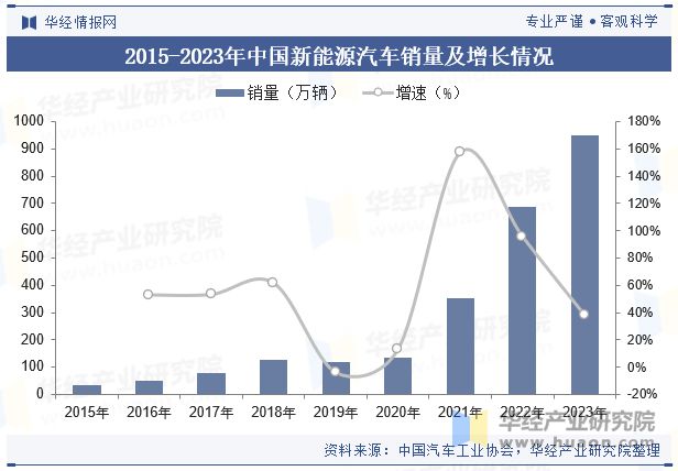 2024年中国空气悬架行业现状与竞争格局分析国内自主厂商强势崛起「图」(图4)