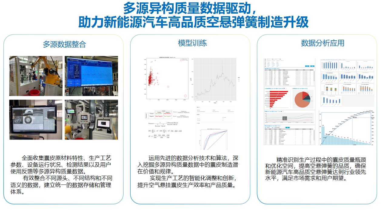 省发改委推广2024年“数据要素×”大赛福建分赛典型案例(图1)