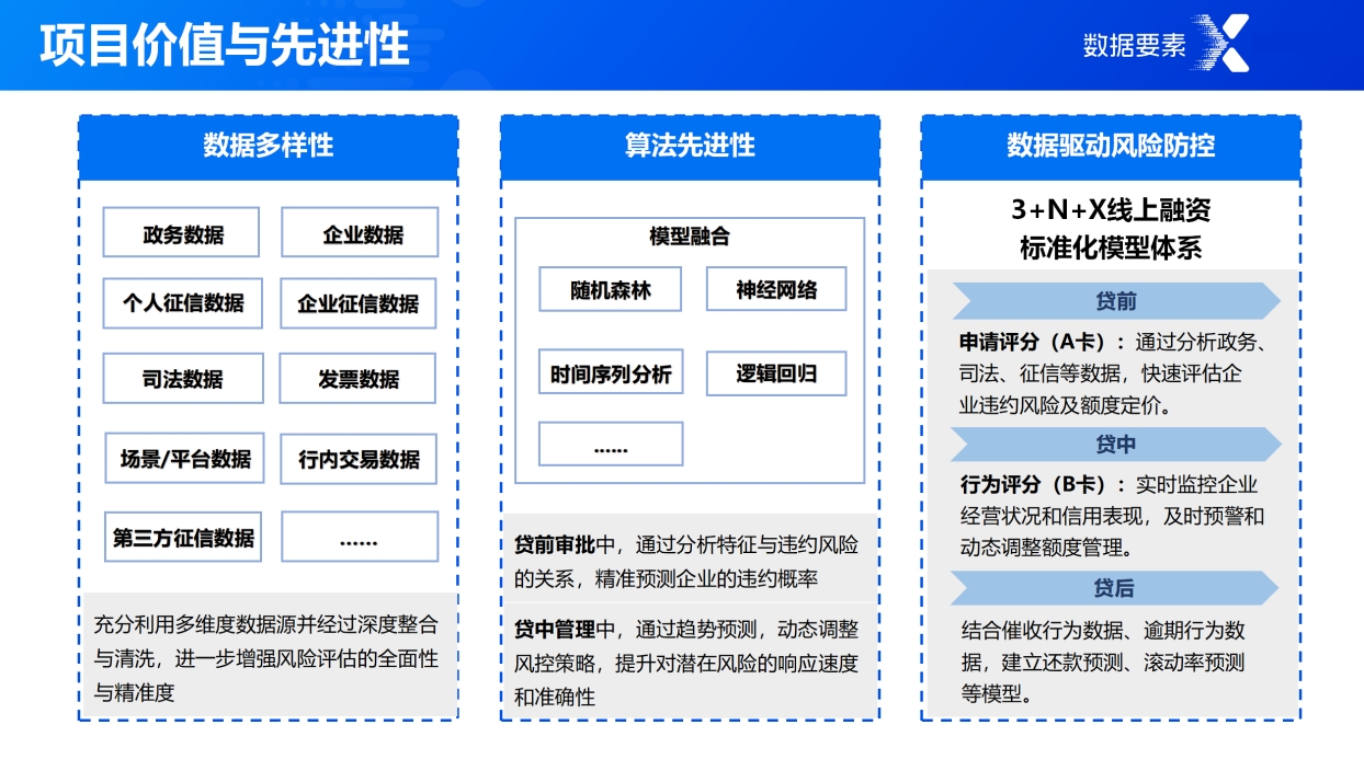 省发改委推广2024年“数据要素×”大赛福建分赛典型案例(图4)