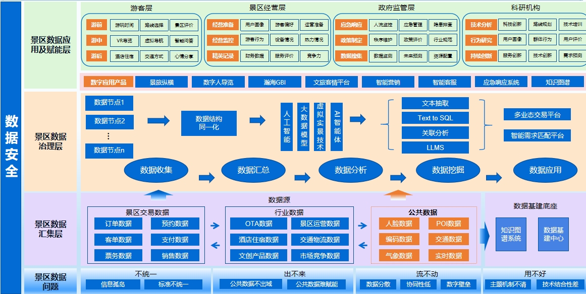 省发改委推广2024年“数据要素×”大赛福建分赛典型案例(图5)