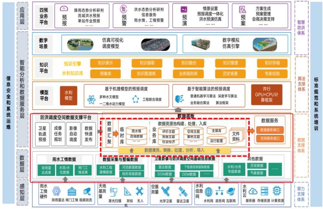 省发改委推广2024年“数据要素×”大赛福建分赛典型案例(图7)