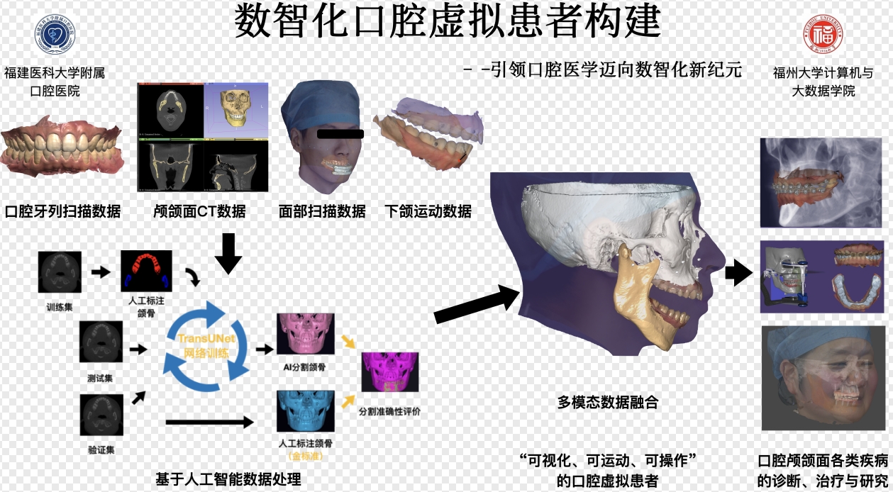 省发改委推广2024年“数据要素×”大赛福建分赛典型案例(图6)