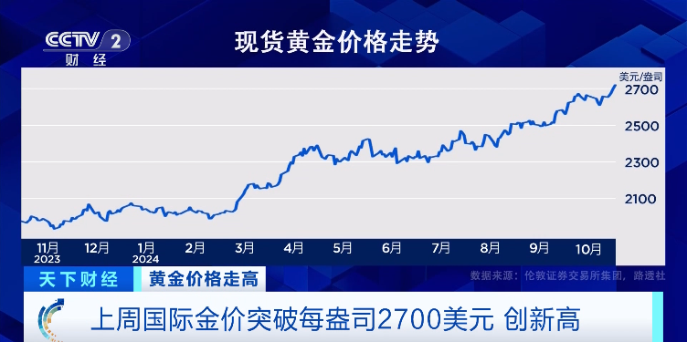 金价大跳水！未来是涨是跌？最新预测→(图1)