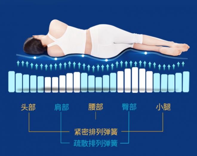 穗宝床垫穗月荣耀 解构深睡核心秘密开启深睡蓄力之旅。(图3)