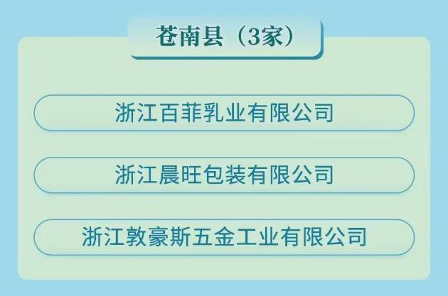 苍南这3家企业省市标杆！(图2)