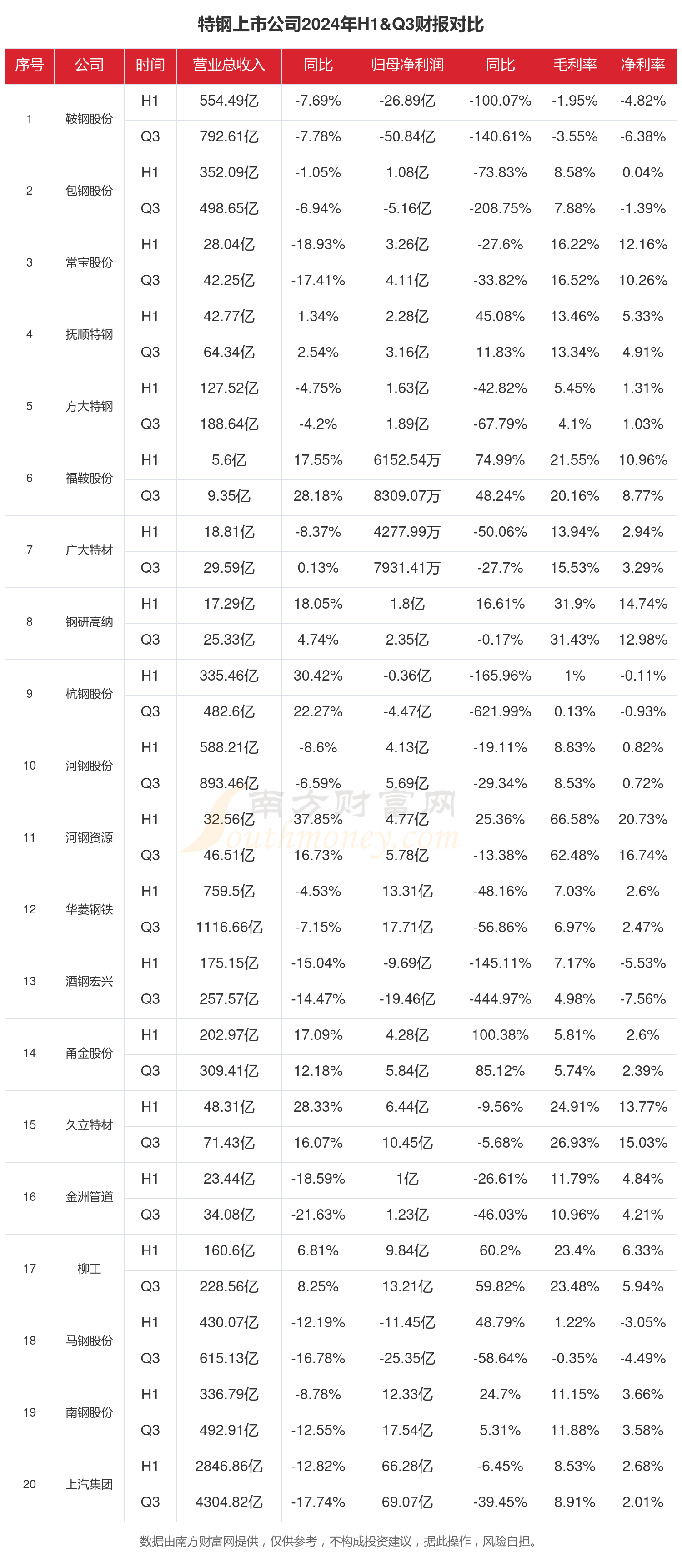 2024年前三季度财报：特钢行业上市公司现状如何？(图1)