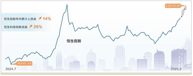 对负面信息“脱敏”中国科技股迎来价值重估！(图1)