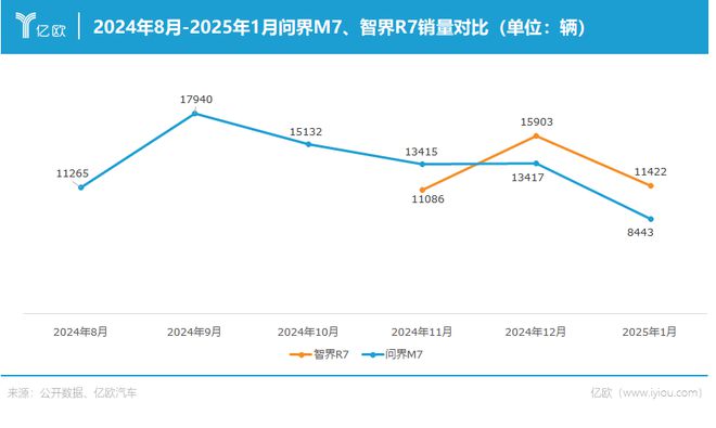 上汽华为联姻：欸真香(图4)