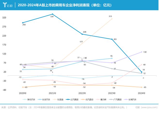 上汽华为联姻：欸真香(图2)