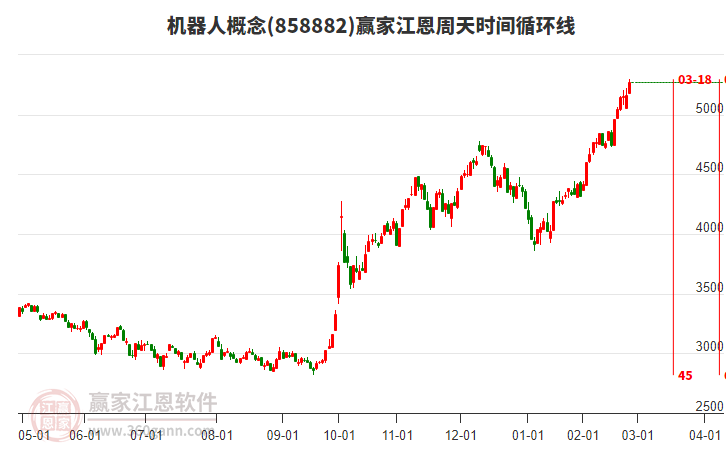 机器人+拟投建墨西哥生产基地项目+汽车零部件+弹簧 华纬科技触及涨停(图1)